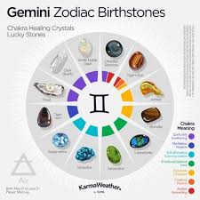 Zodiac Birthstones Lucky Stones For Zodiac Signs In 2020 Zodiac Stones Zodiac Signs Gemini Gemini Zodiac