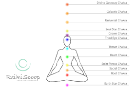 This chakra is based on being physically aware and feeling comfortable in many situations. How Many Chakras Are There And Why They Should Matter To You