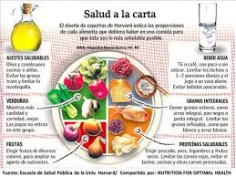 Salud A La Carta Alimentation Nourriture Manger Sainement
