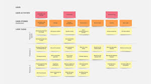 Check spelling or type a new query. Story Mapping How To Write Initial Epics And User Stories User Experience Stack Exchange