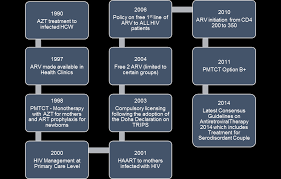 Kertas ini bertujuan untuk melihat pelbagai program rawatan dan pemulihan yang terdapat di malaysia dan bagaimana pendekatan baru telah dieksperimen dengan tujuan mengurangkan jumlah penagih dadah dan yang. Https Www Moh Gov My Moh Images Gallery Report Ending 20aids 20in 202020 20 Final 271115 Printed 20version Pdf