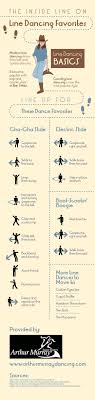 pin by vibity on dance tips and technique line dancing country line dancing line dance songs