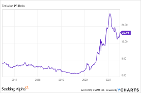 Find market predictions, tsla financials and market news. Tesla Stock Narrative Bias Of Believers And Skeptics Nasdaq Tsla Seeking Alpha