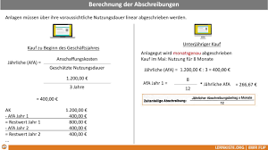 Looking for the definition of afa? 9 3 5 Berechnung Der Abschreibung Afa Kauf Wahrend Des Jahres Unterjahrig Anteilig Youtube