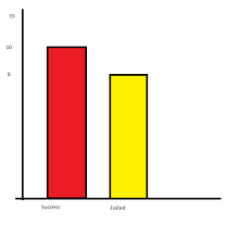 How To Make Simple Bar Chart Based On Androidplot Stack