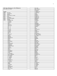 Valenzuela city, metro manila, 1447. Updated Zip Code Directory Of The Philippines Philippines
