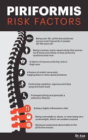 Pin On Sciatica Cure
