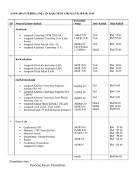 Download lagu penyampain hadiah mp3 gratis dalam format mp3 dan mp4. Anggaran Perbelanjaan Hari Penyampaian Hadiah 2016