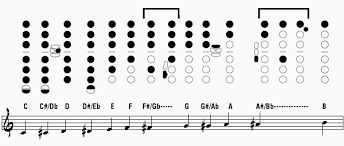 Alto, c, keyguard, low, repair, replacement, sax, vito. Saxophone Fingering Charts The Best And Easiest To Use