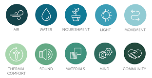Maybe you would like to learn more about one of these? Https V2 Wellcertified Com Wellv2 En Overview