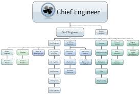 78 Unusual Career Flow Chart In Merchant Navy