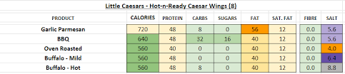 Little Caesars Nutrition Information And Calories Full Menu