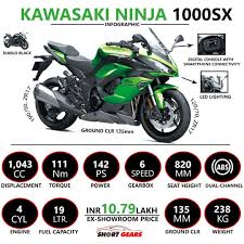 Pin By Vinicius Sousa On Motocykle In 2020 Kawasaki Ninja Bike Kawasaki Ninja Ninja Bike