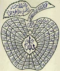 Nama nama allah yang terdapat pada asmaul husna berasal dari berbagai dibawah ini anda bisa melihat teks tulisan arab dan latin asmaul husna dilengkapi dengan arti bahasa indonesia serta bahasa inggirs. Download Gratis