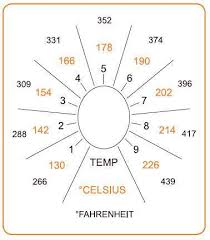 The Best Temp For Volcano Classic Digital
