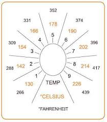 The Best Temp For Volcano Classic Digital