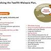 Rancangan malaysia kedua) was an economic development plan introduced by the government of malaysia with the goal of implementing the malaysian new economic policy (nep). 1