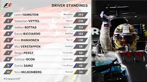 The latest f1 driver and constructor championship standings for the 2021 season as lewis hamilton, max verstappen and co battie it out for glory. F1 Driver Standings 2017