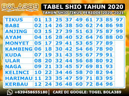 Tabel Shio Togel 2020 Terbaru Terjitu