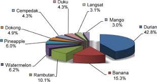 Investments in solar powered thermal industrial energy efficiency will flow on to industrial energy consumers who currently rely on. Summary Of Energy Demand And Renewable Energy Policies In Malaysia Sciencedirect
