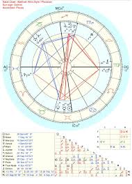 ive been told this is the worst birth chart any insight to