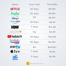 Here's some good news straight away: How To Cancel Amazon Prime Video Subscription