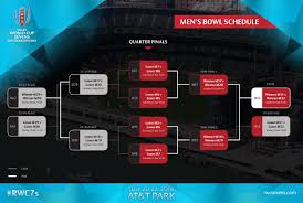 Rugby World Cup Sevens 2018 Tournament Schedules