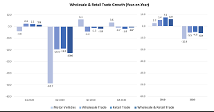 Come weekend, many of the shopping malls in malaysia tend to be crowded, often more with window shoppers out to enjoy the air conditioning, than actual buyers. Covid 19 And The Wholesale Amp Retail Trade Sector In Malaysia Responses Performance And Impact