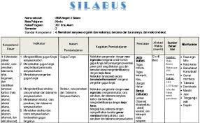 Contoh kata pengantar silabus dan rpp. Contoh Silabus Rpp Cute766