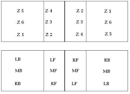 Maybe you would like to learn more about one of these? Volleyball Positions Volleyball Terminology For Court Positions