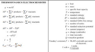 Trigonometry formulas for class 11 pdf download. Ap Chemistry Mr Kevin Vaughn Stewarts Creek High School