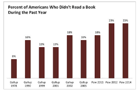 Image result for Red 1990 US Government