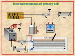 To Compare The Emfs Of Two Given Primary Cells Using A Potentiometer Labappara Scientific Instrument Https Www Labappara Com