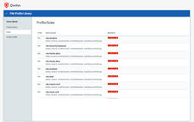 File Integrity Monitoring Qualys Inc