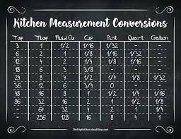 Kitchen Conversion Chart Graffikki Com