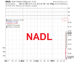 Trade Ipos With Eva North Atlantic Drilling Ltd Nadl