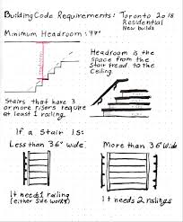 Soil bearing capacity to be considered as 2090 psf (100kpa) unless otherwise determined by a building inspector. About Stair Rules And Regulations Home Stairs Toronto
