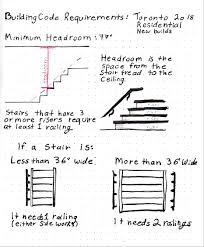 (c) the top of stair railings, handrails and handrail extensions installed on or after april 3, 1997, shall be at a vertical height between 34 and 38 inches above the nosing of treads and landings. About Stair Rules And Regulations Home Stairs Toronto