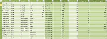 gantt chart with resource loading powerpivotpro