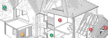 Homeowners report that the average land survey cost is $504. Rics Find A Surveyor Rics Consumer Guide Home Surveys