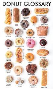 Image Via We Heart It Candy Cool Donut Food Yummy Love Ide Makanan Makanan Makanan Penutup