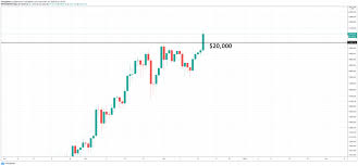 What is crypto market cap? Bitcoin Finally Takes Out 20 000 What Is Next For Crypto Bitcoin Bitcoin Price Cryptocurrency News