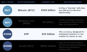 What is to stop all these developers from. Secrets Of A Successful Crypto Trader Question Absolutely Everything