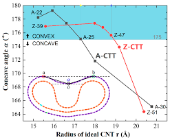 This procedure can be applied to almost any optimization problem, and many existing algorithms can be. Nanomaterials Free Full Text Analogous Diamondene Nanotube Structure Prediction Based On Molecular Dynamics And First Principle Calculations Html