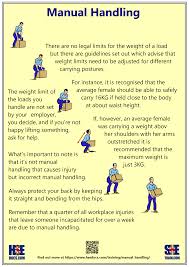 Pin By Fredavarley On Certificates Manual Handling Manual Postures