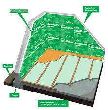 See more ideas about basement, basement walls, interior wall insulation. Insulating Basement Walls Home And Garden
