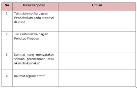Mendapatkan gambaran nyata tentang kebersihan lingkungan masyarakat di dusun kunden desa pulosari kecamatan jambon kabupaten ponorogo tahun 2014. Materi Menganalisis Isi Sistematika Dan Kebahasaan Proposal Mapel Bahasa Indonesia Kelas 11 Sma Ma Bospedia