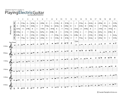 guitar fretboard notes guitar fretboard chart