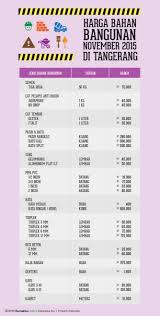 Standardisasi harga barang dan jasa pemerintah kabupaten bantul sebagaimana tersebut dalam lampiran yang merupakan bagian tidak terpisahkan dari peraturan bupati ini. Harga Bahan Bangunan November 2015 Di Tangerang