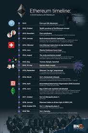After Three Years Of Ethereum How Close Are We To Web 3 0 Cryptocurrency Cryptocurrency News Bitcoin